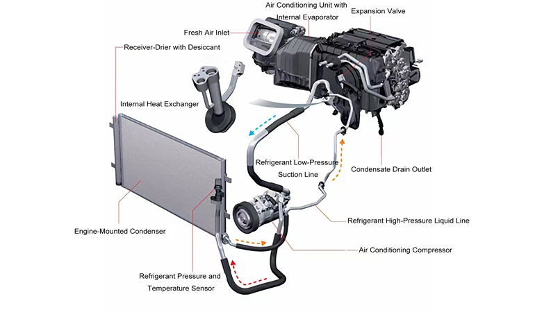 How Car AC Works: Understand the Refrigerant Cycle in 1 Minute.