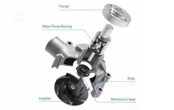 How a Water Pump Works: How the Impeller Circulates Coolant.