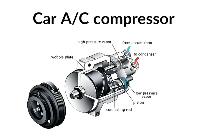Car Air Conditioning Compressor: How Does the